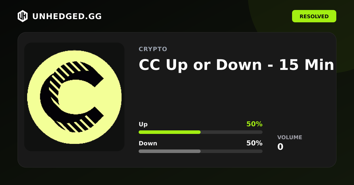 CC Up or Down - 15 Min — 2026-10-27 04:00 UTC | Unhedged.gg